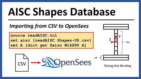 aisc shapes database